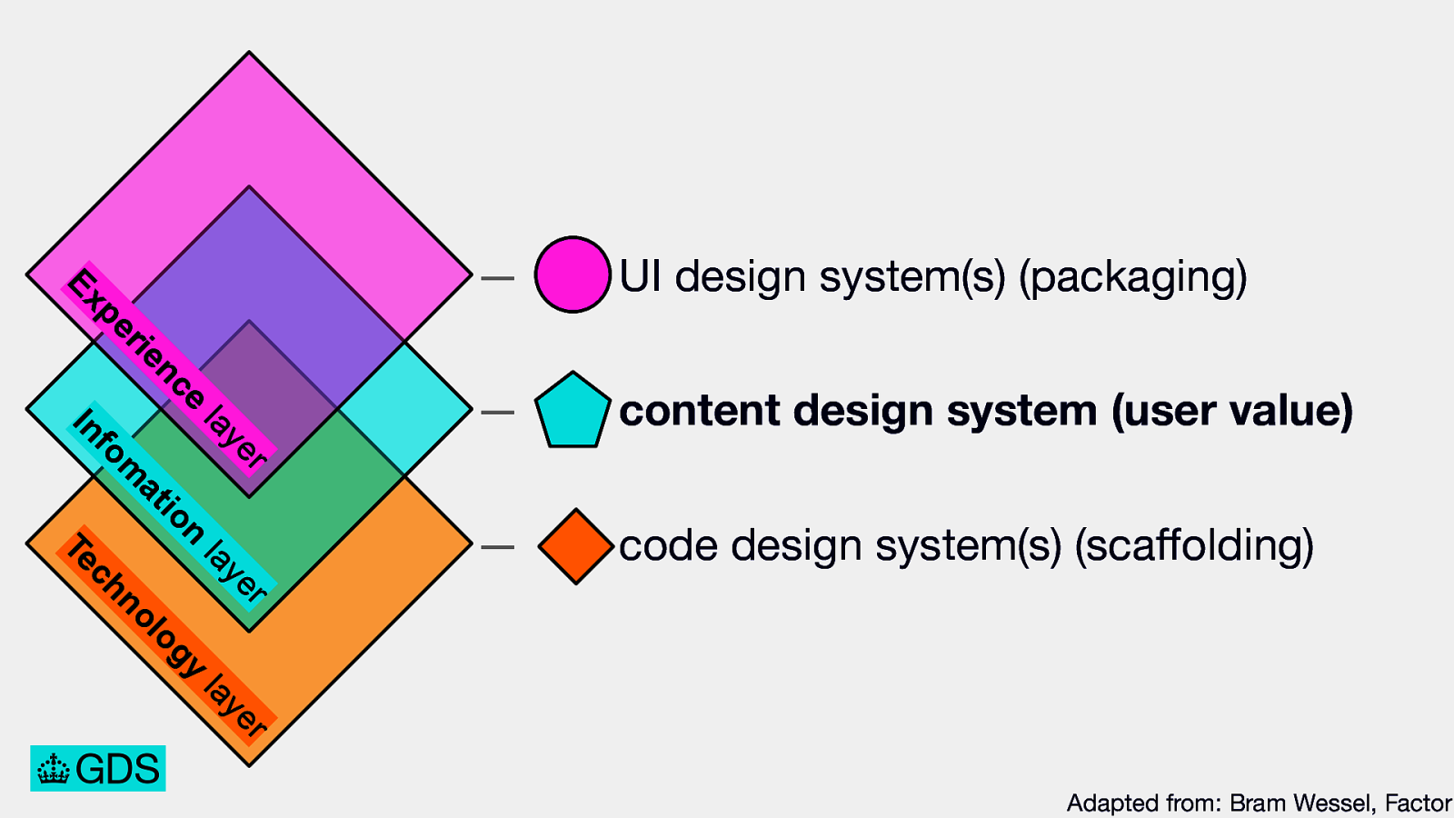 Slide 33