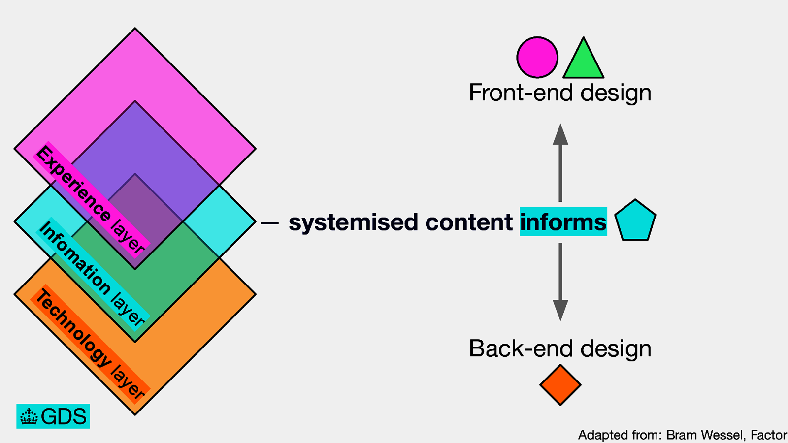 Slide 34