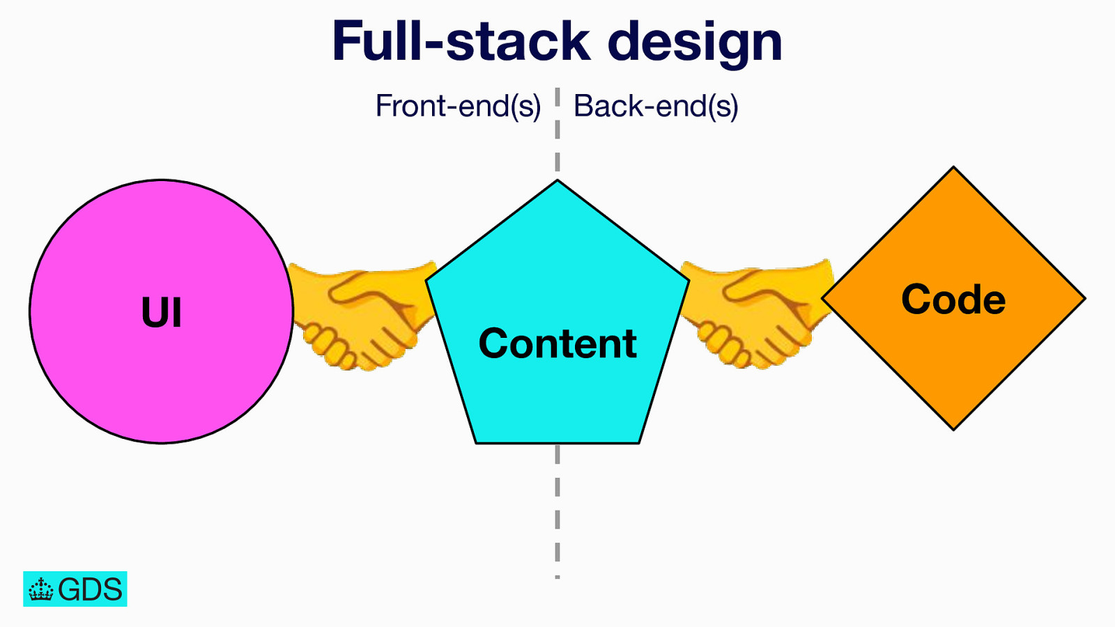 Slide 35