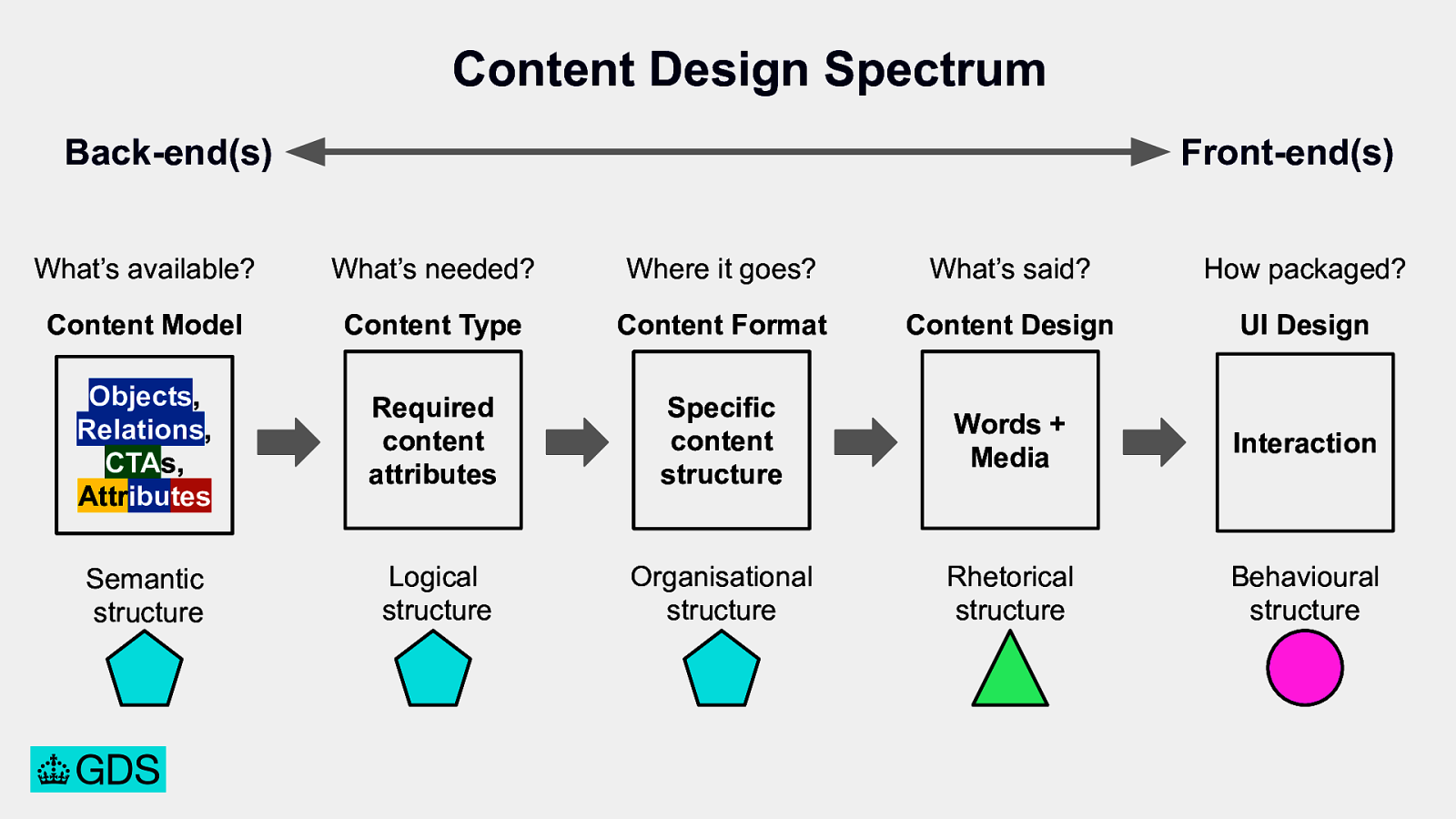 Slide 37