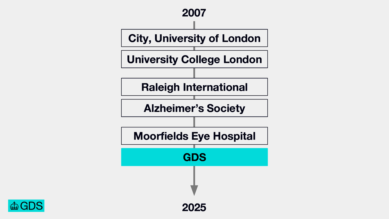 Slide 5