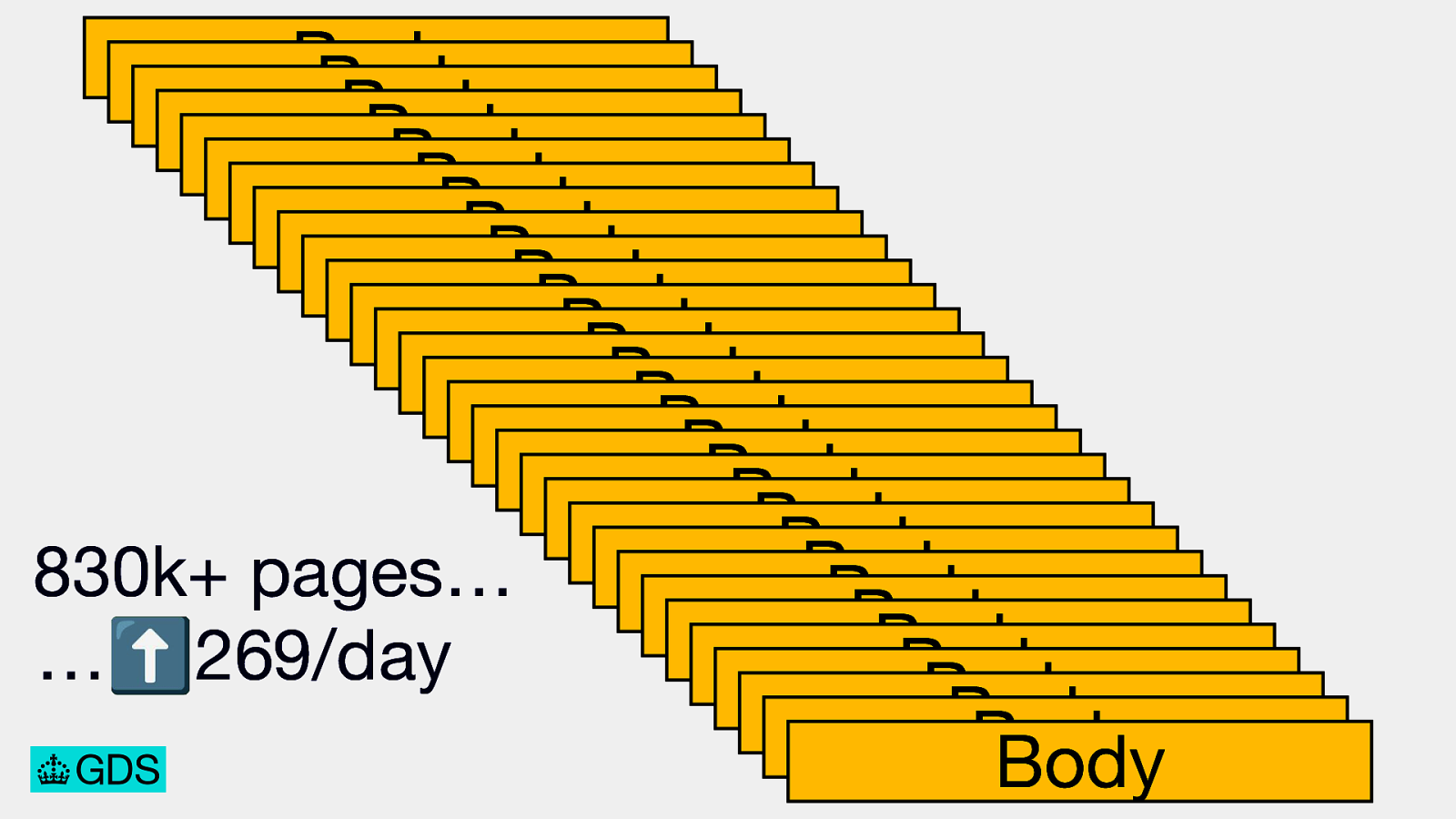 Slide 50