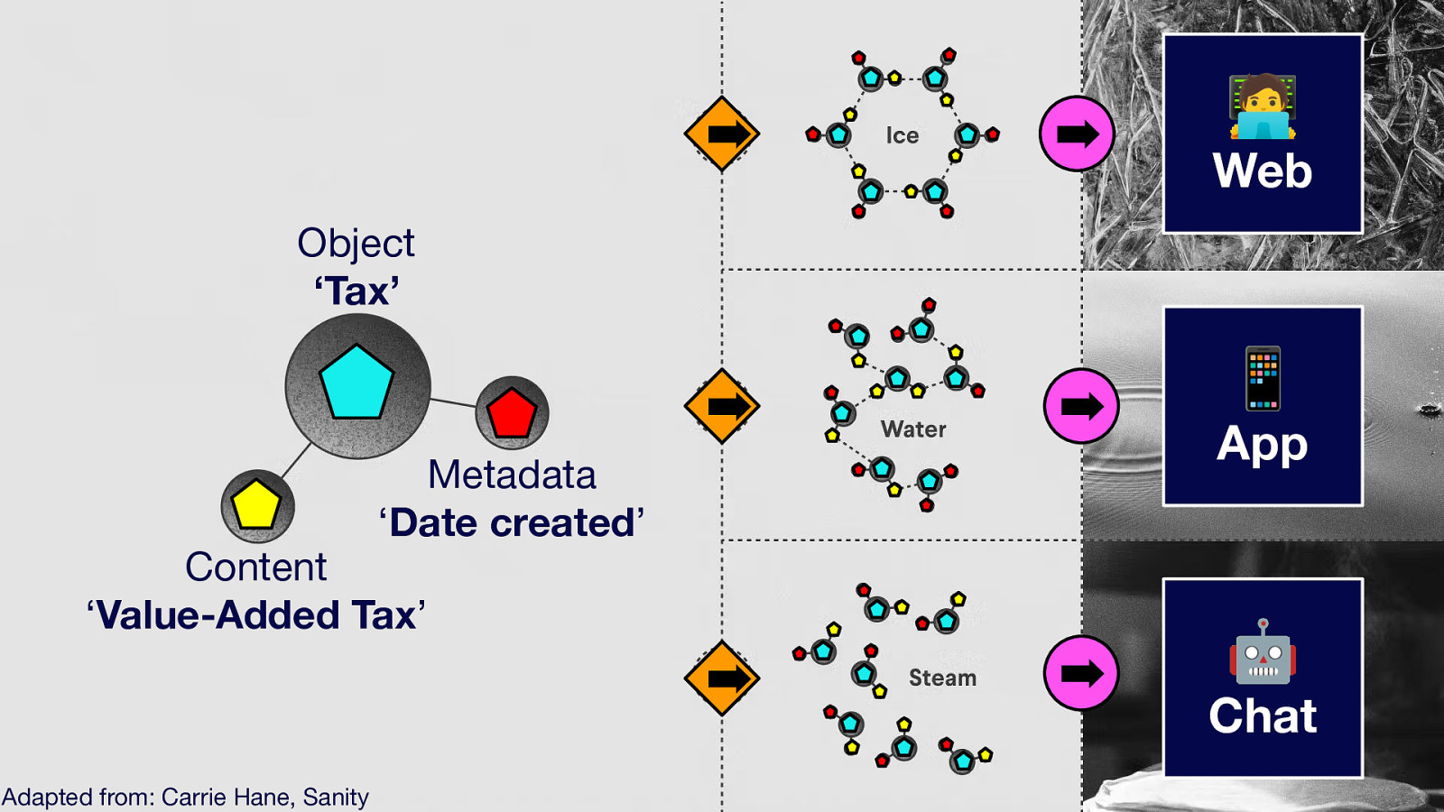 Slide 68