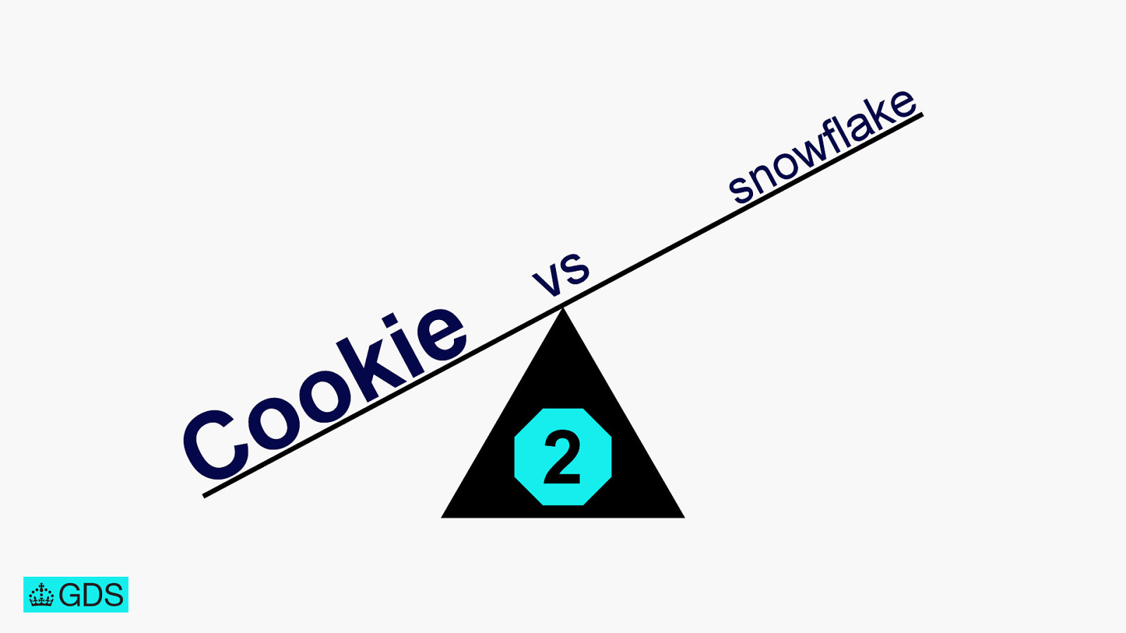 Slide 71