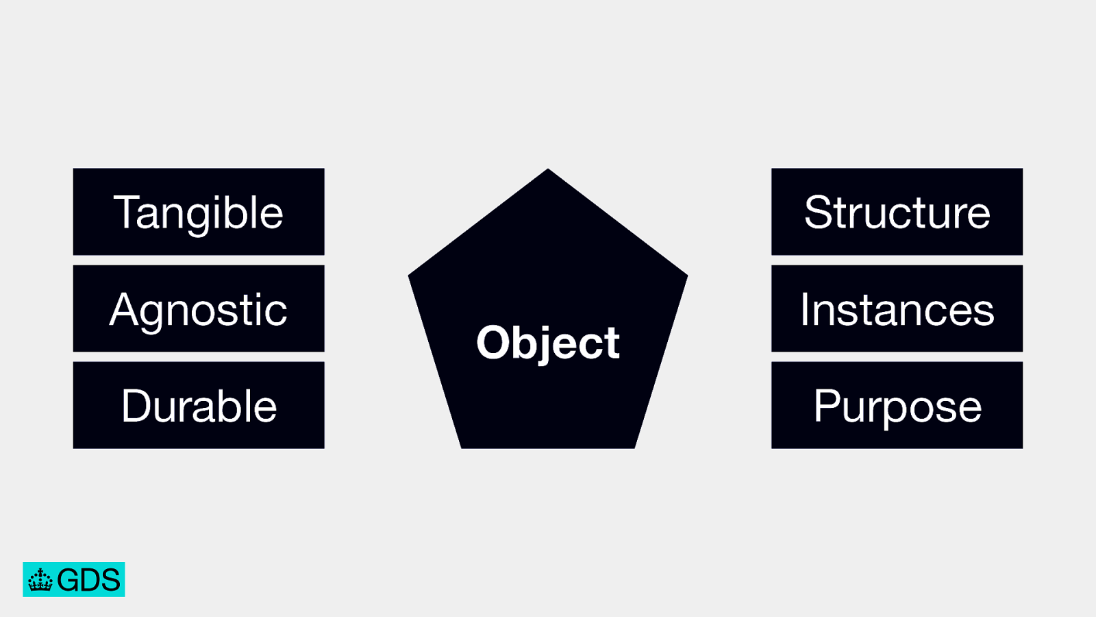Slide 72