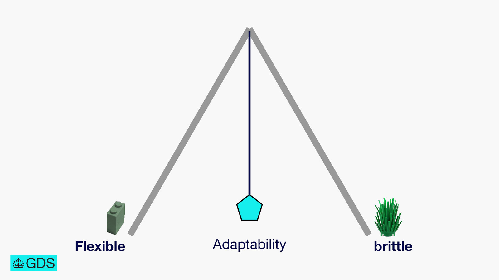 Slide 99