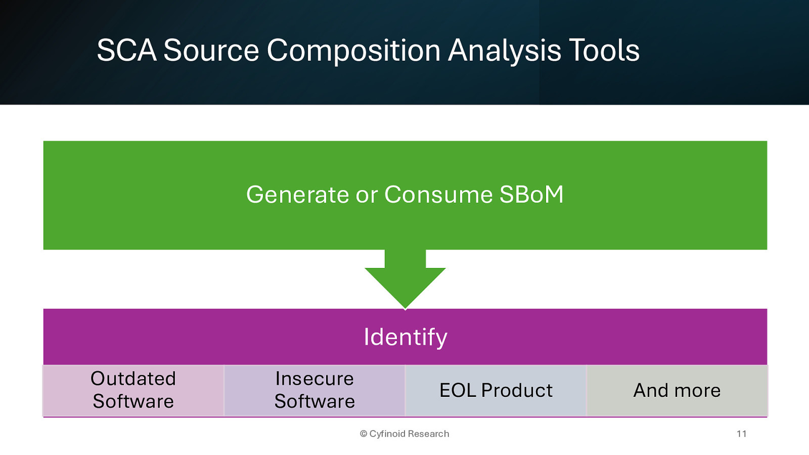 Slide 11