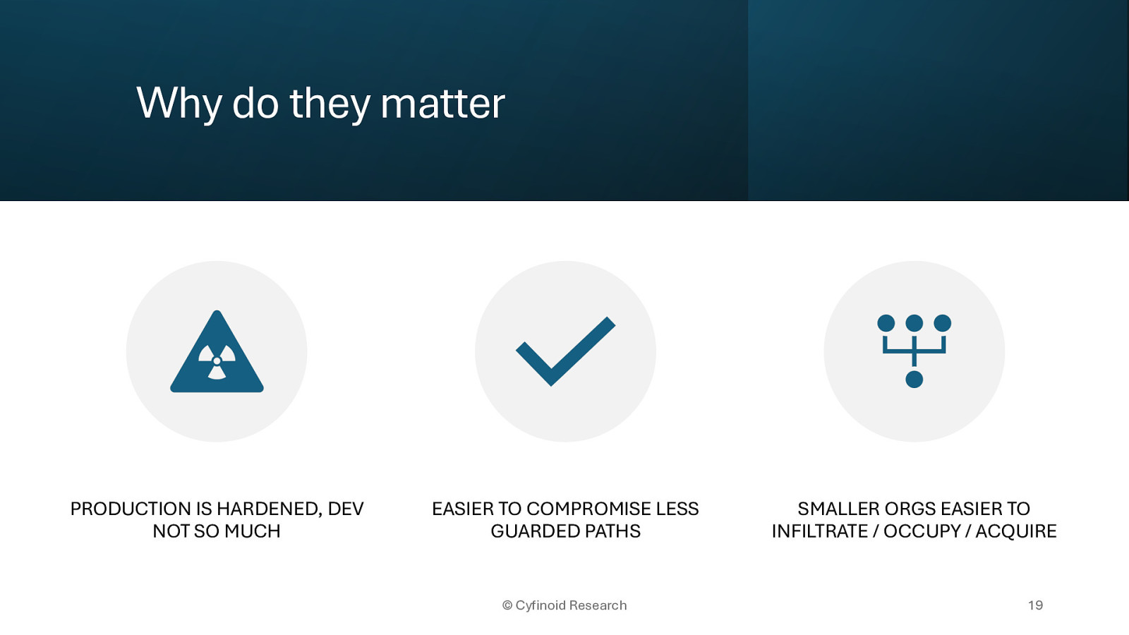 Slide 19