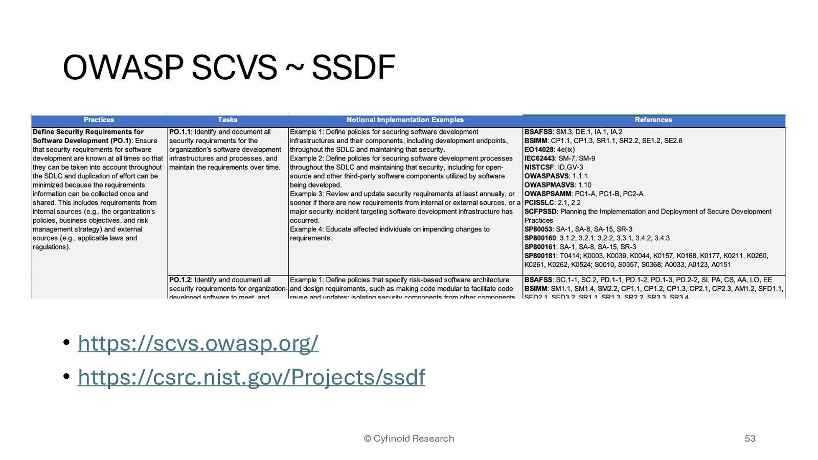 Slide 53