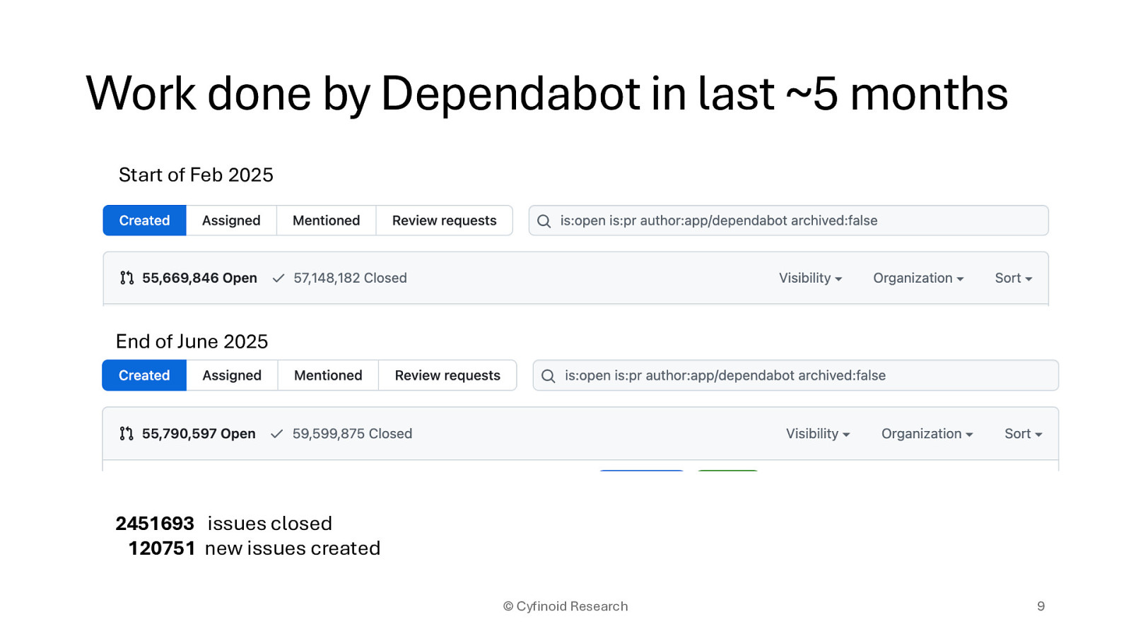 Slide 9