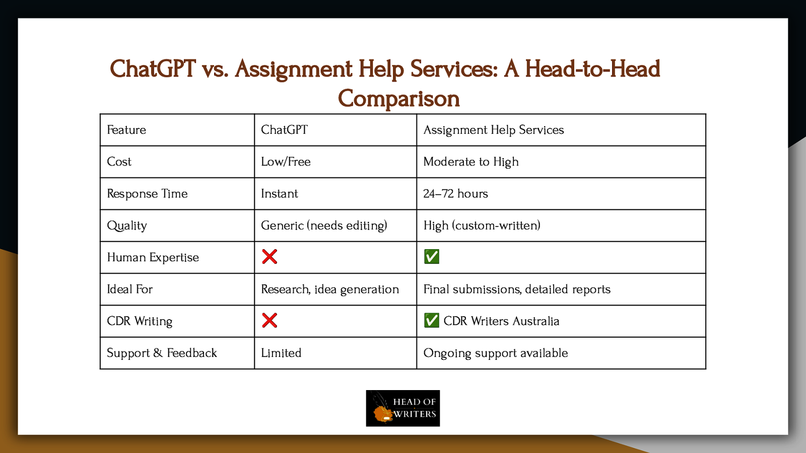 Slide 5