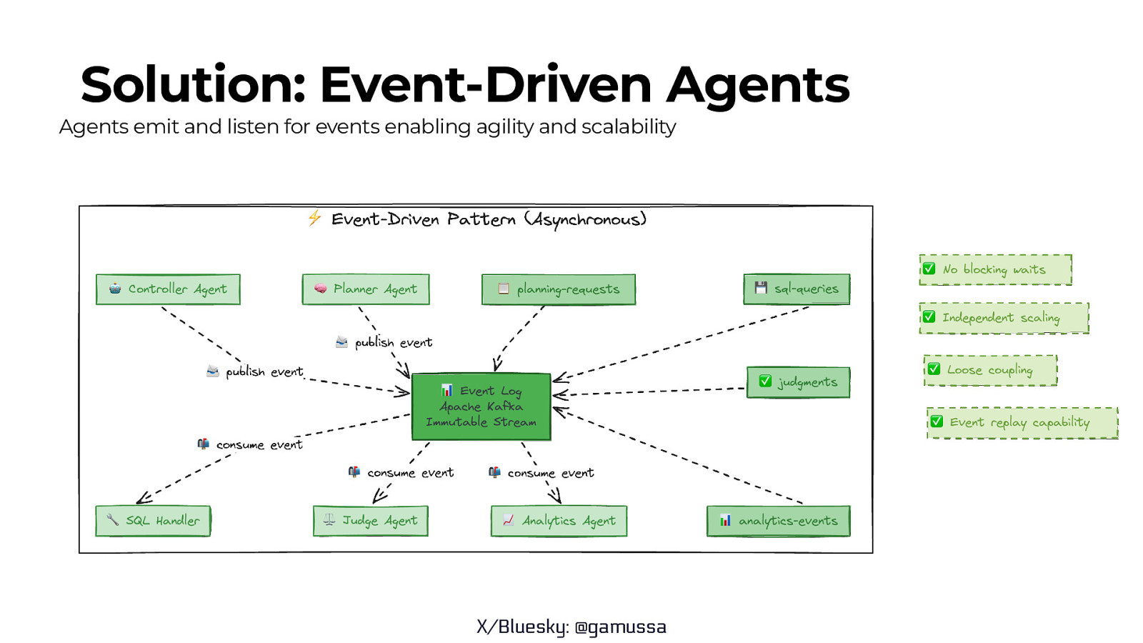 Slide 14