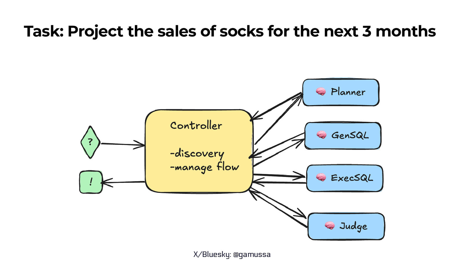 Slide 6