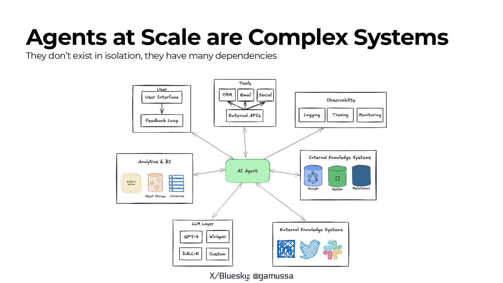 Slide 7