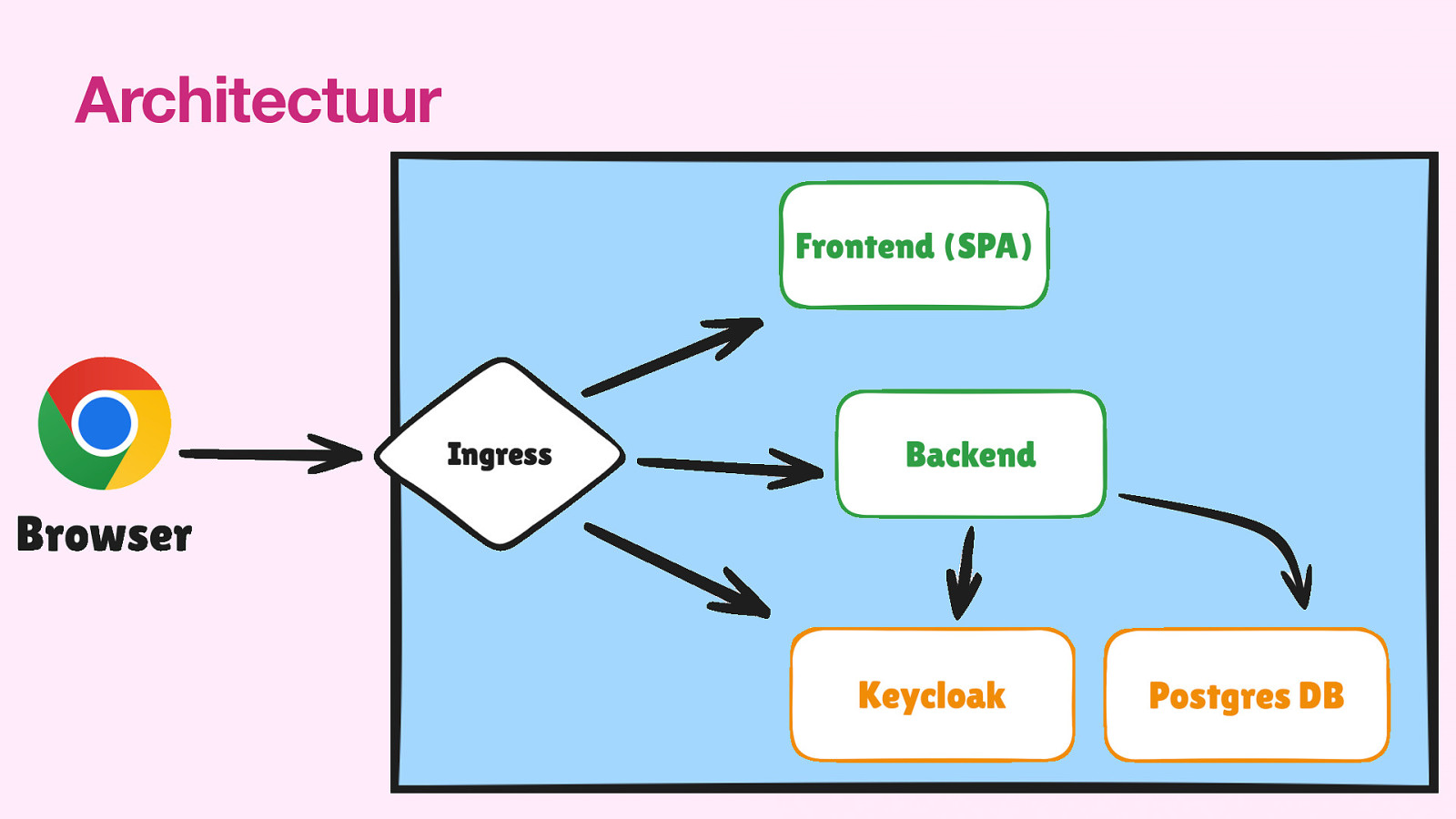 Slide 13