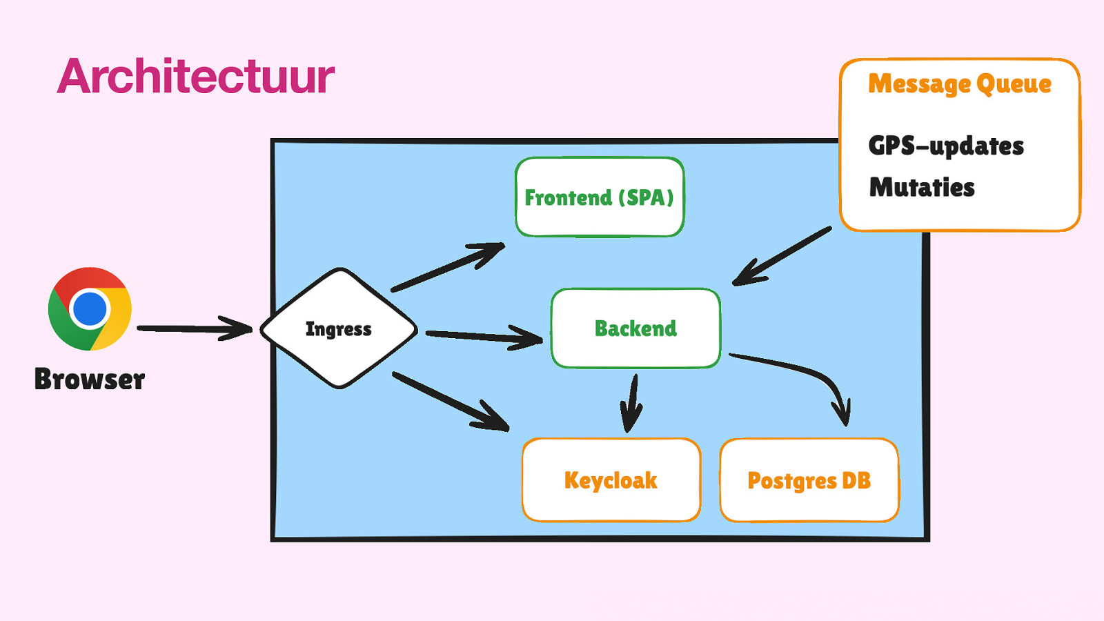 Slide 14