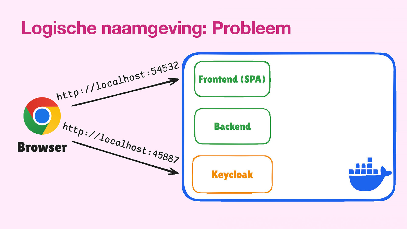 Slide 17