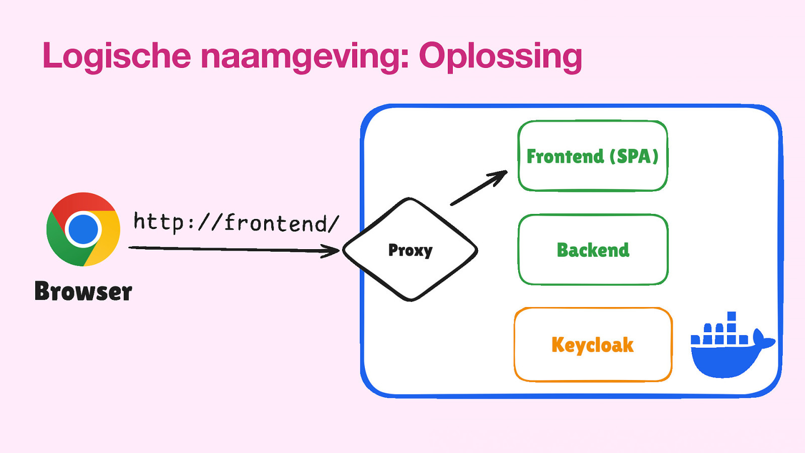 Slide 18