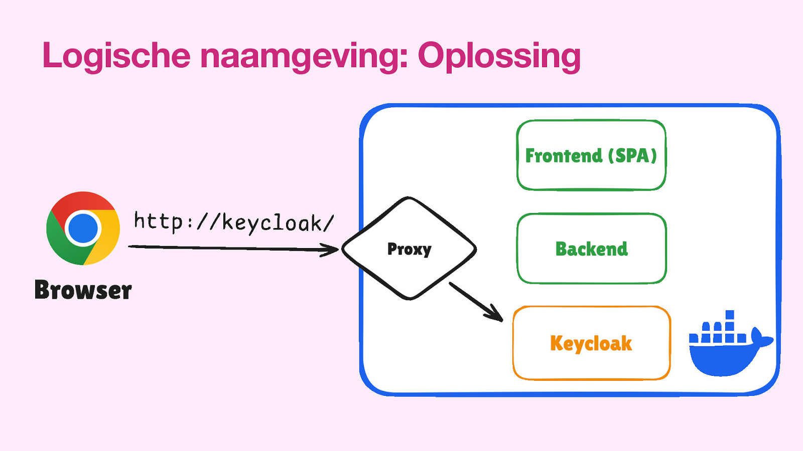 Slide 19