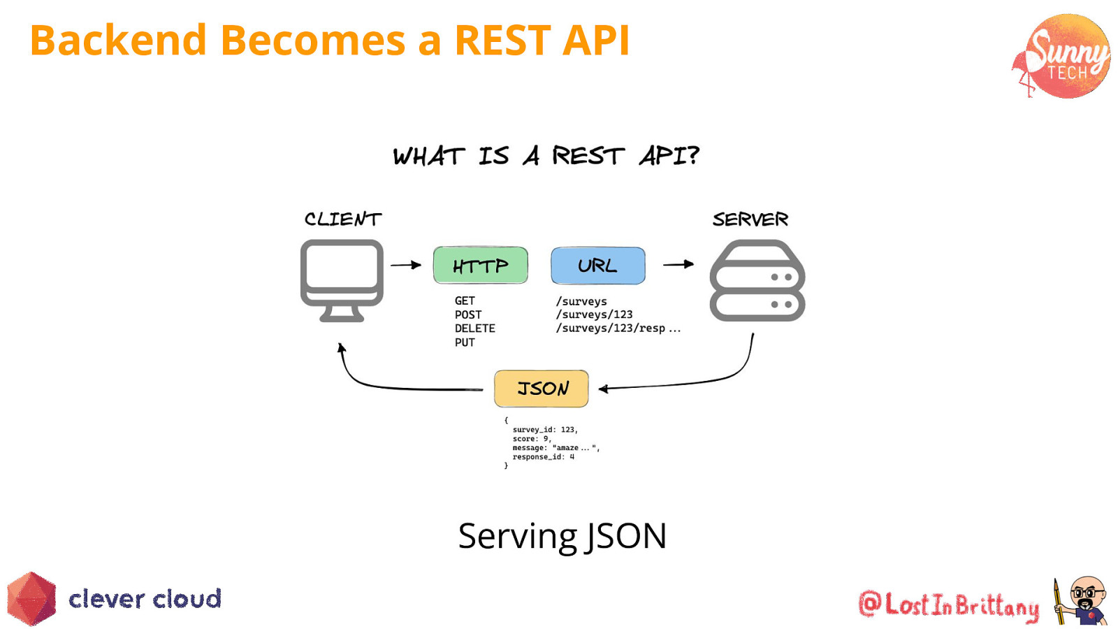 Slide 14