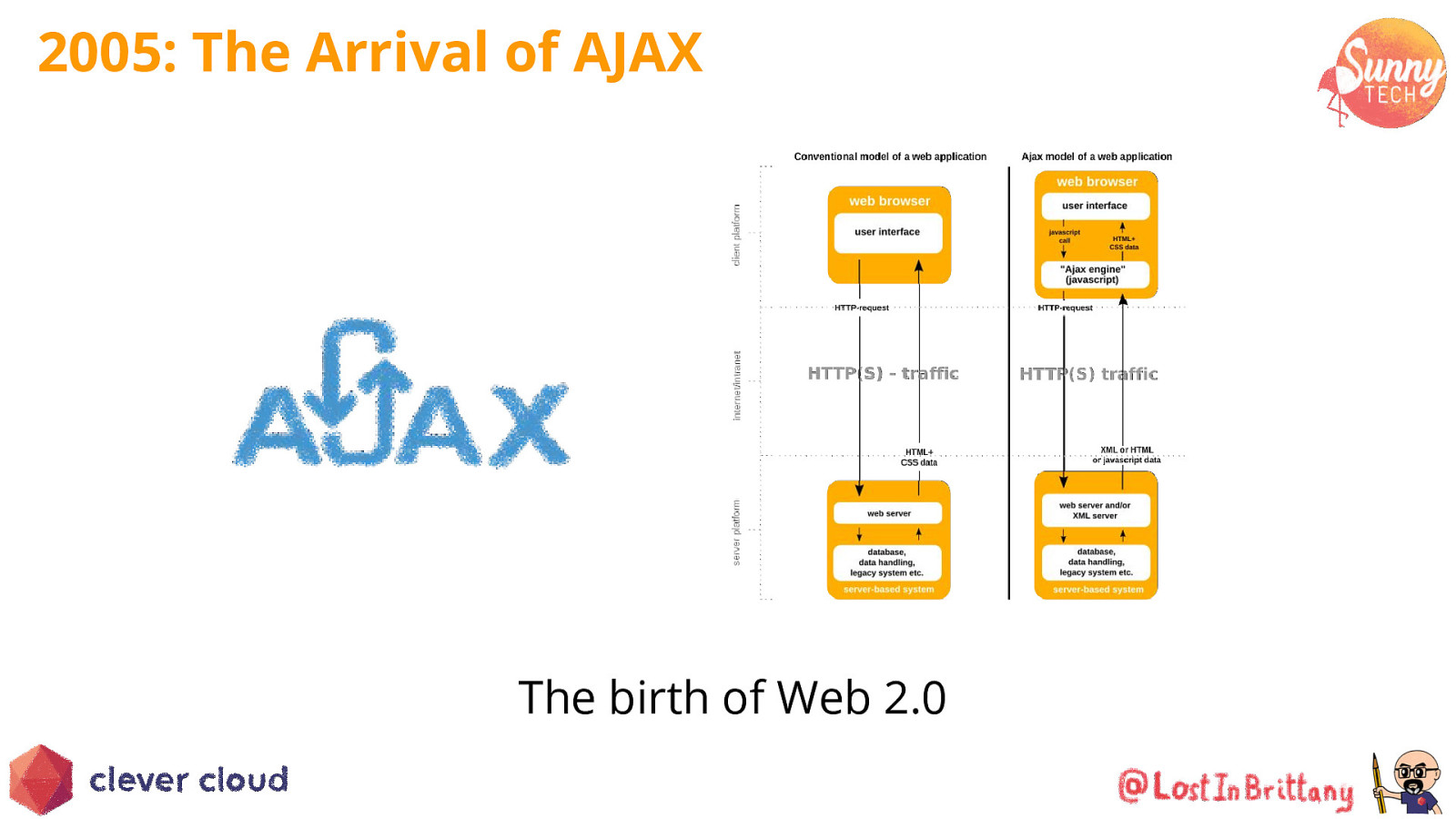 Slide 10