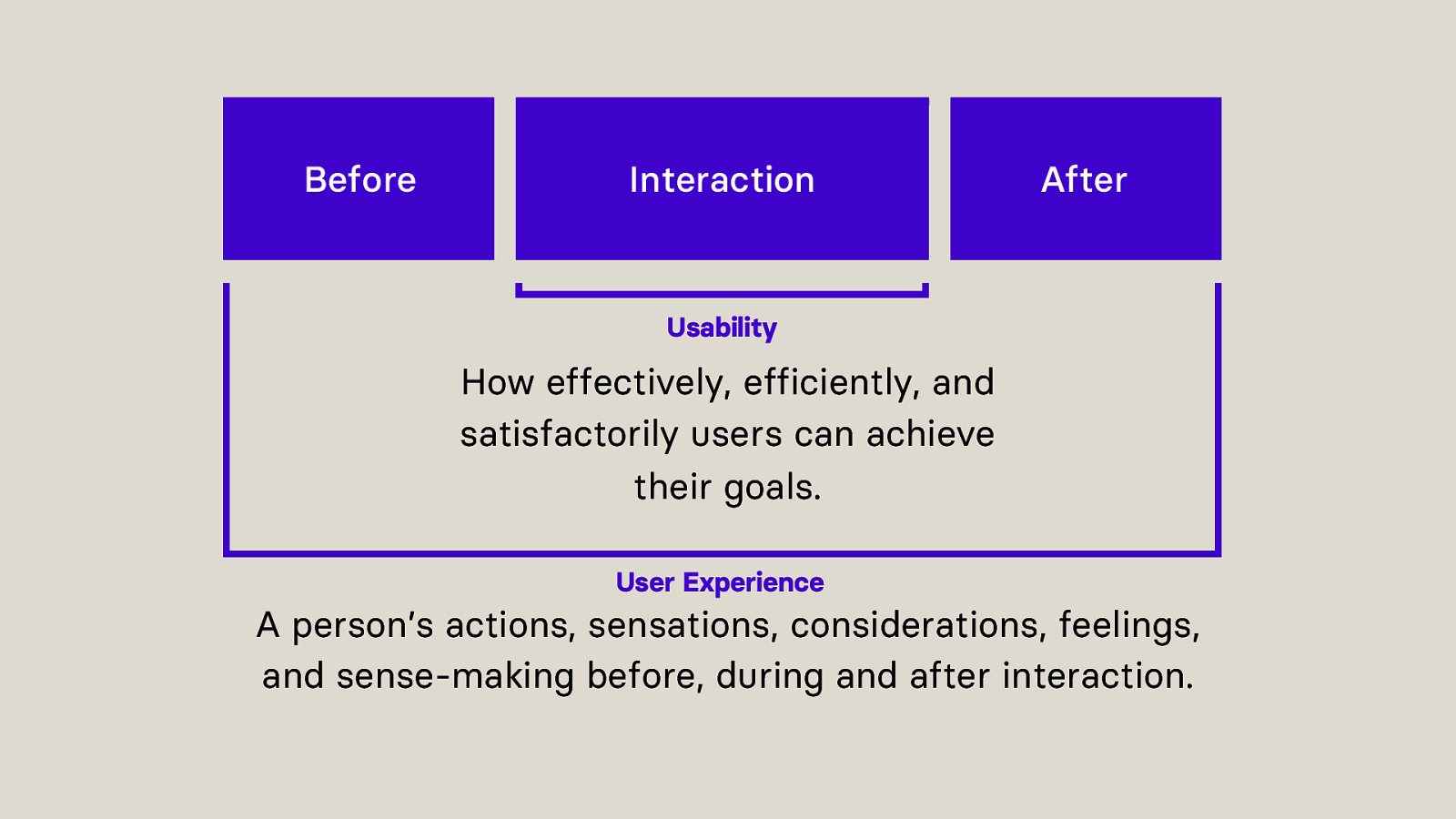 Slide 55