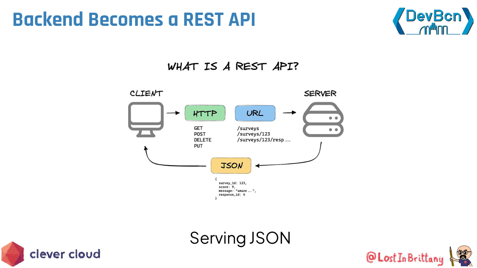 Slide 14