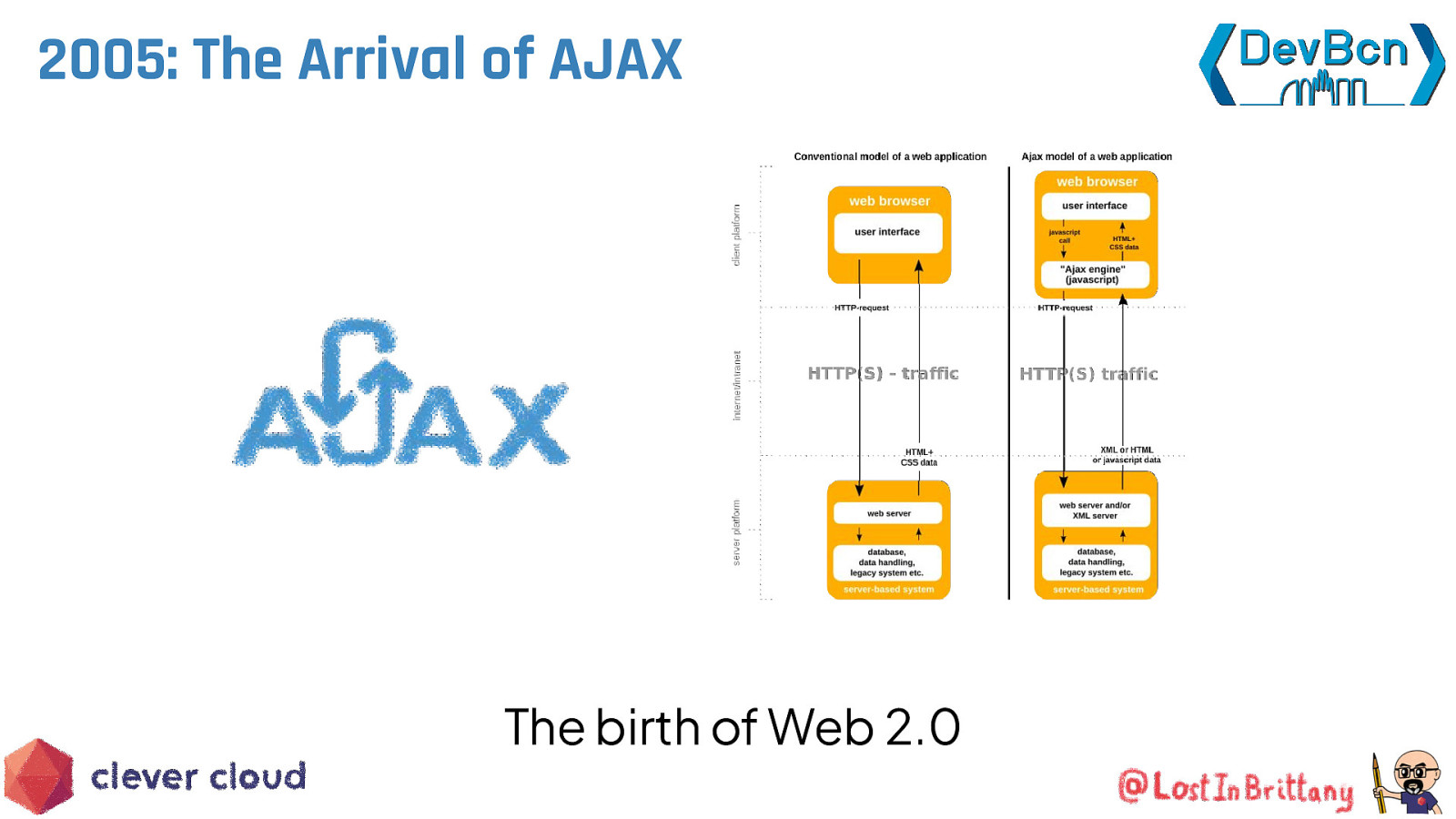 Slide 10