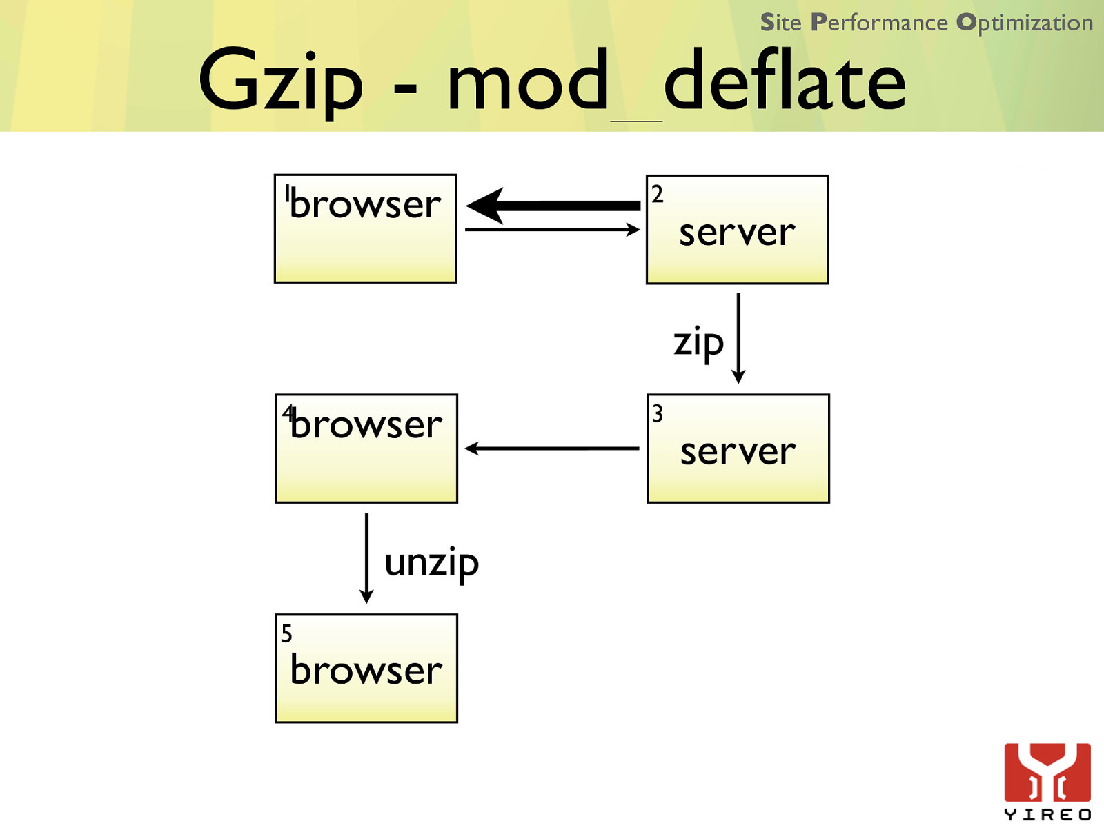 Slide 27