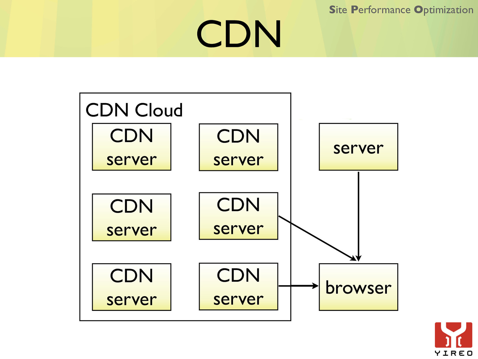 Slide 39