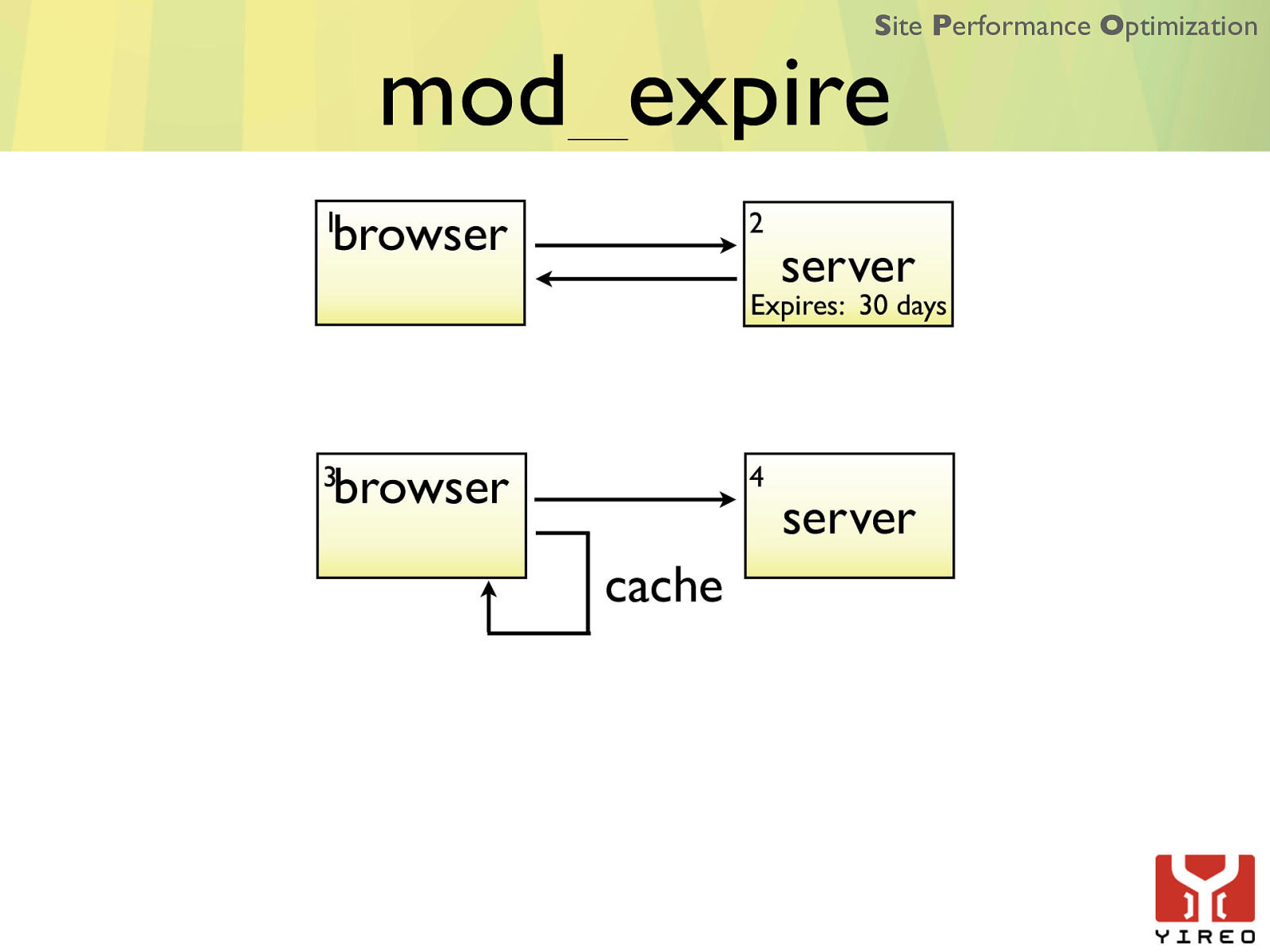 Slide 41