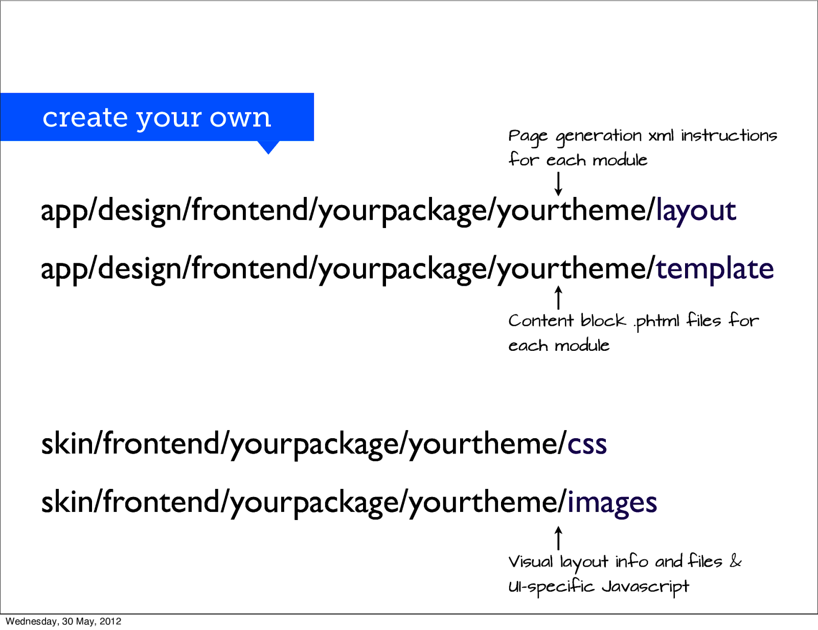 Slide 16