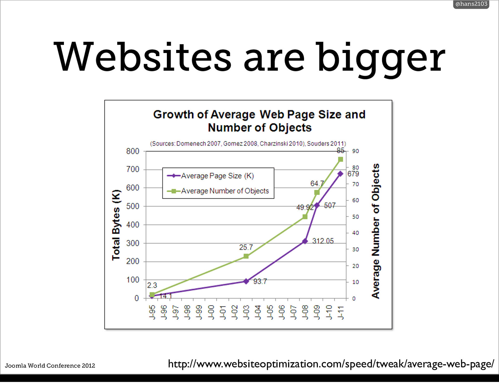Slide 5