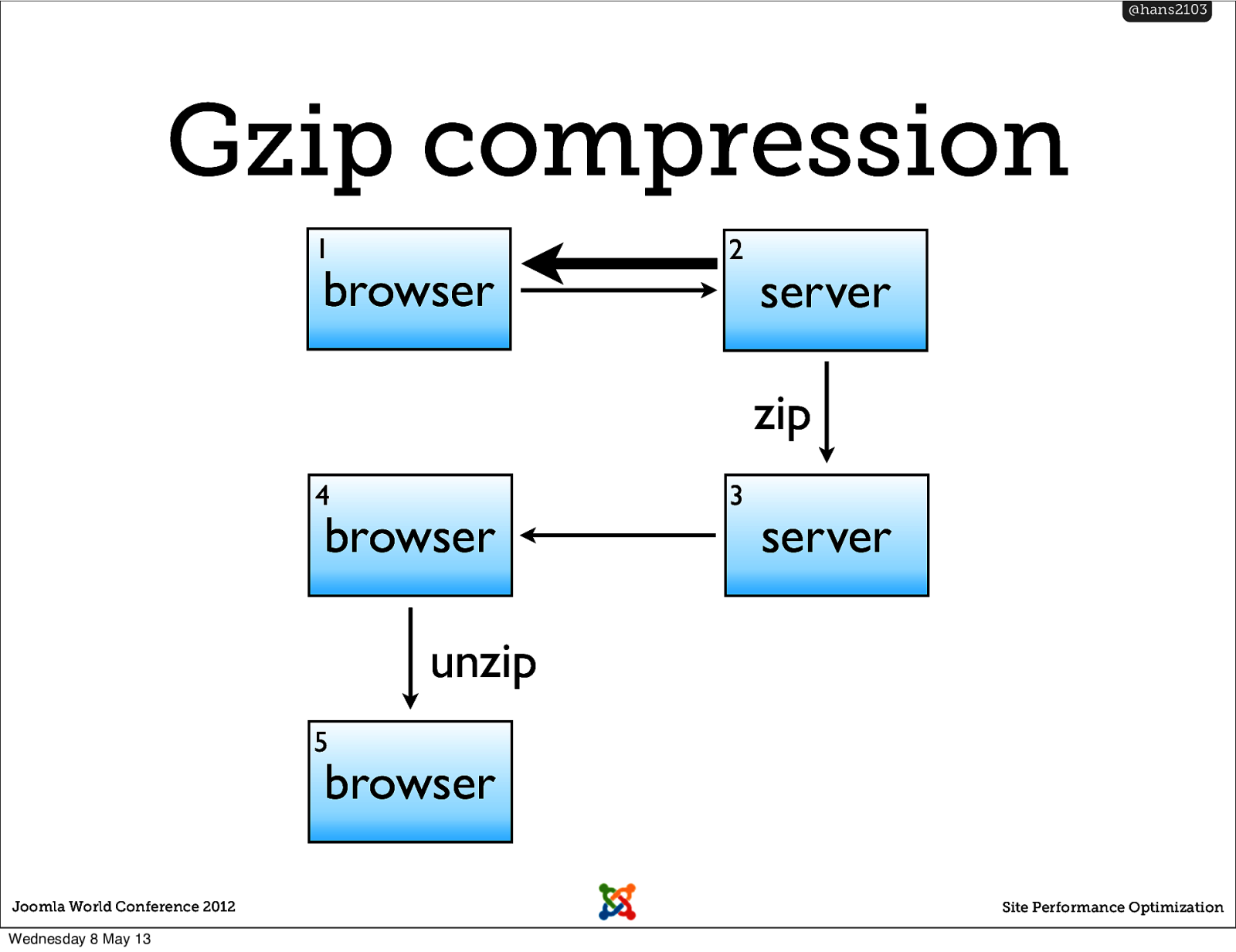 Slide 42