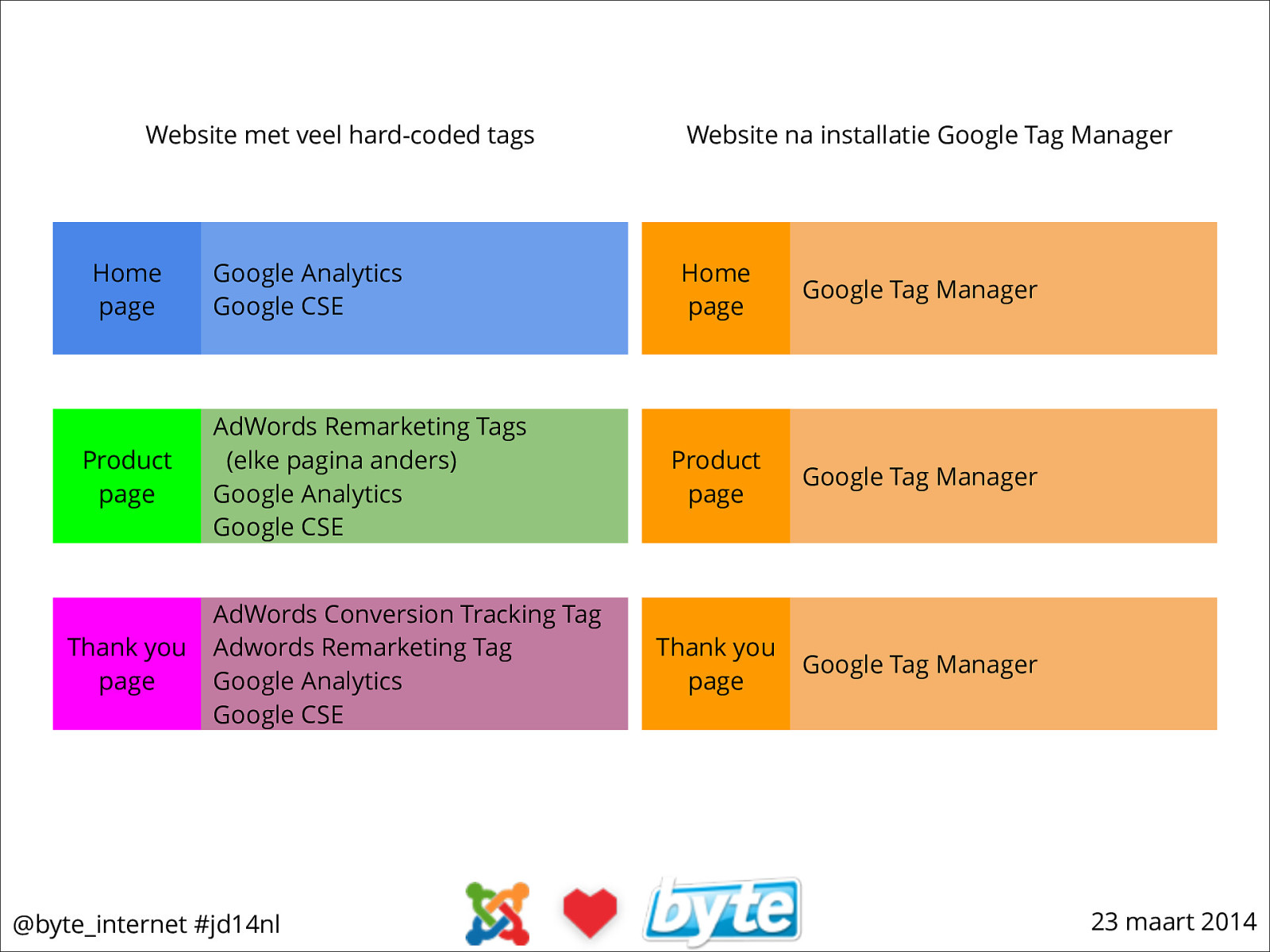 Slide 7