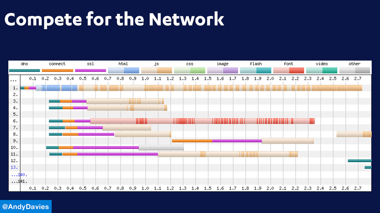 Slide 3