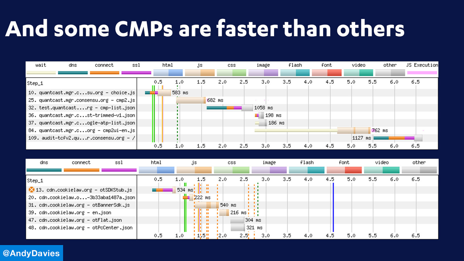 Slide 29