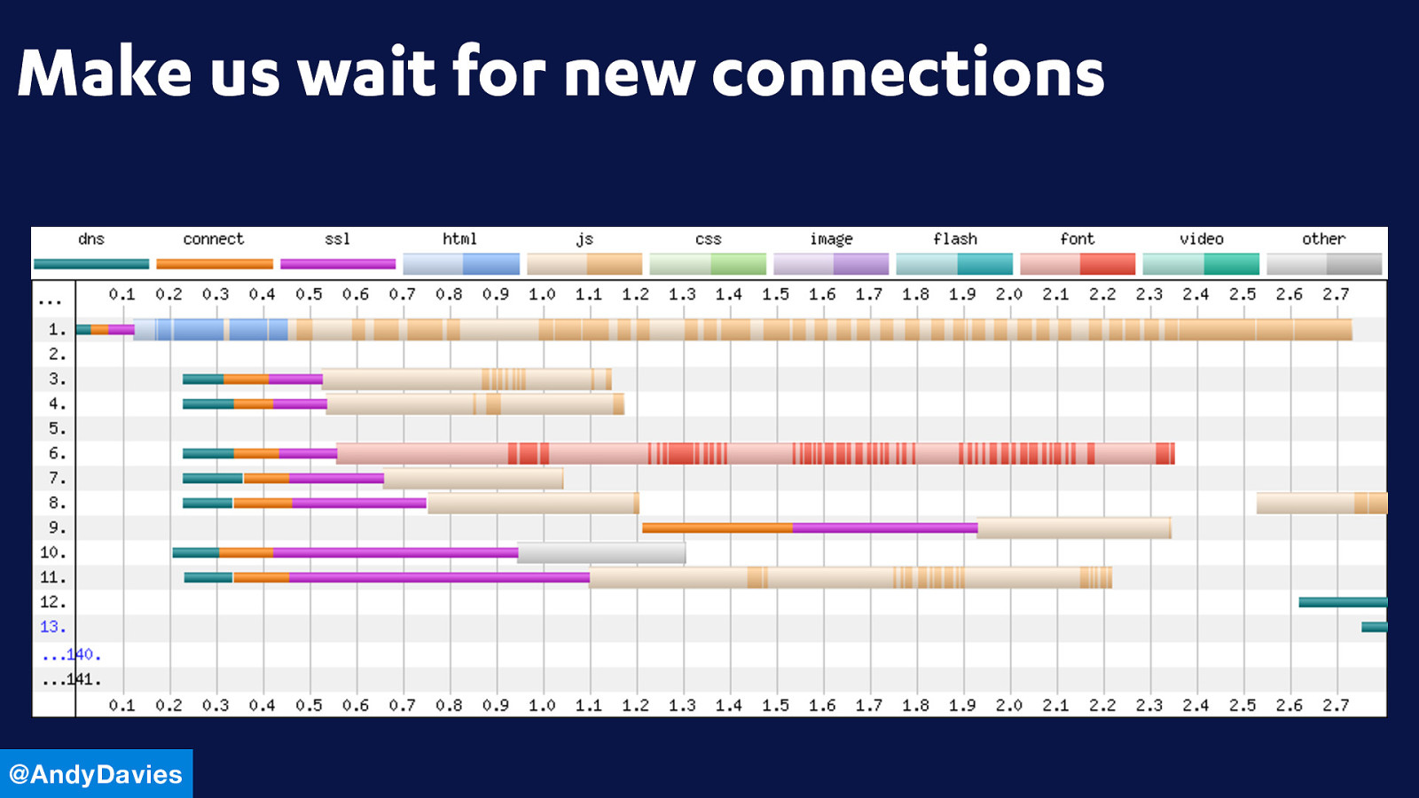 Slide 5
