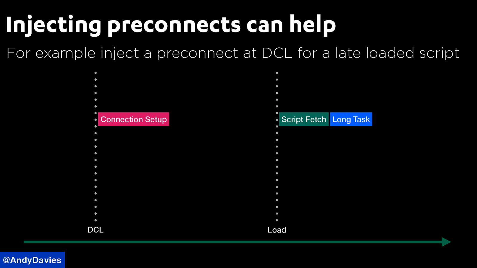 Slide 43