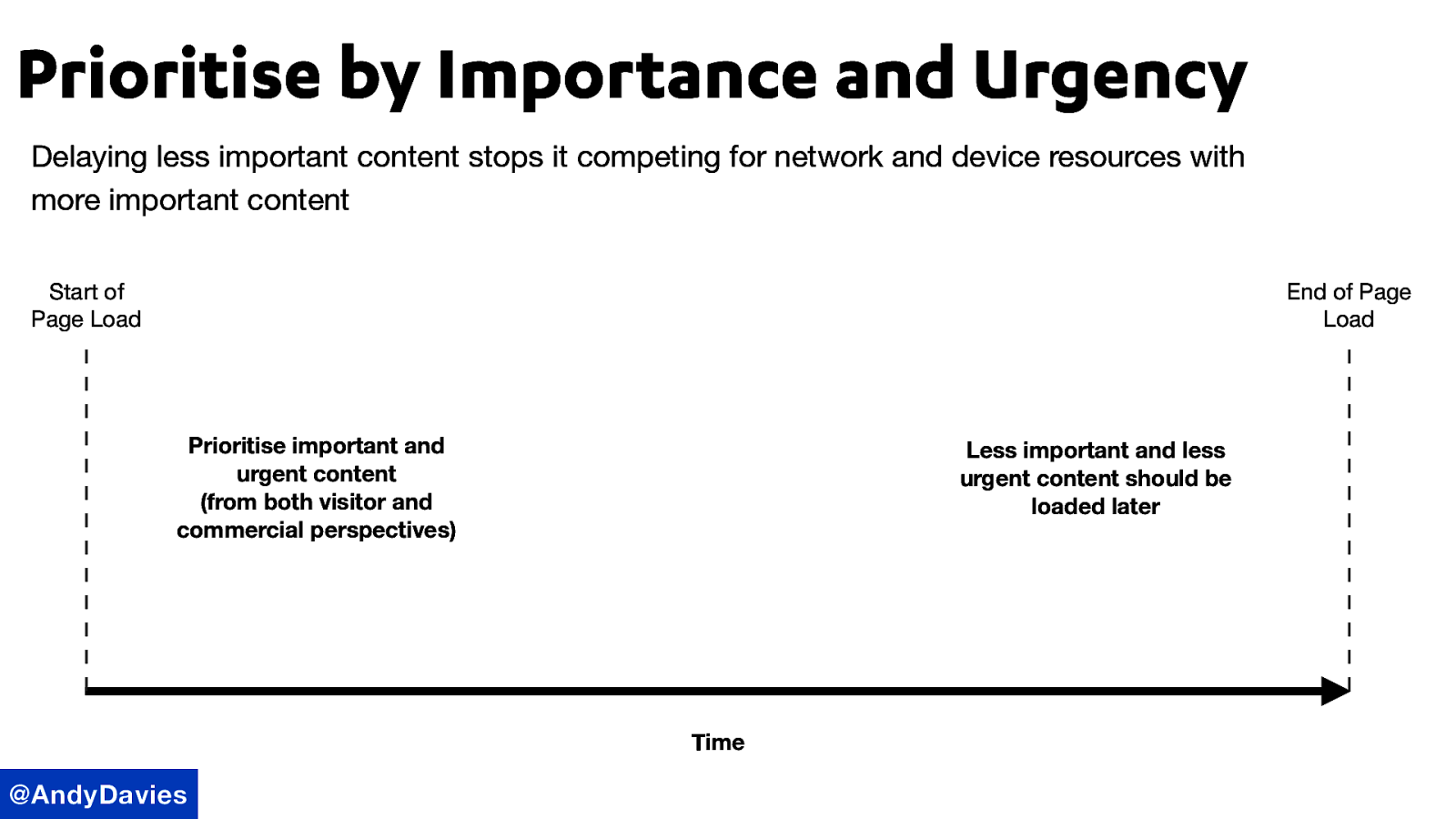 Slide 53