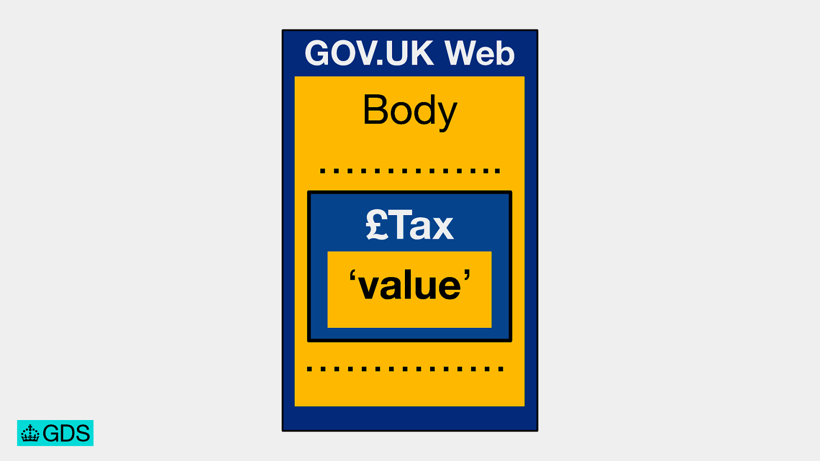 Slide 132