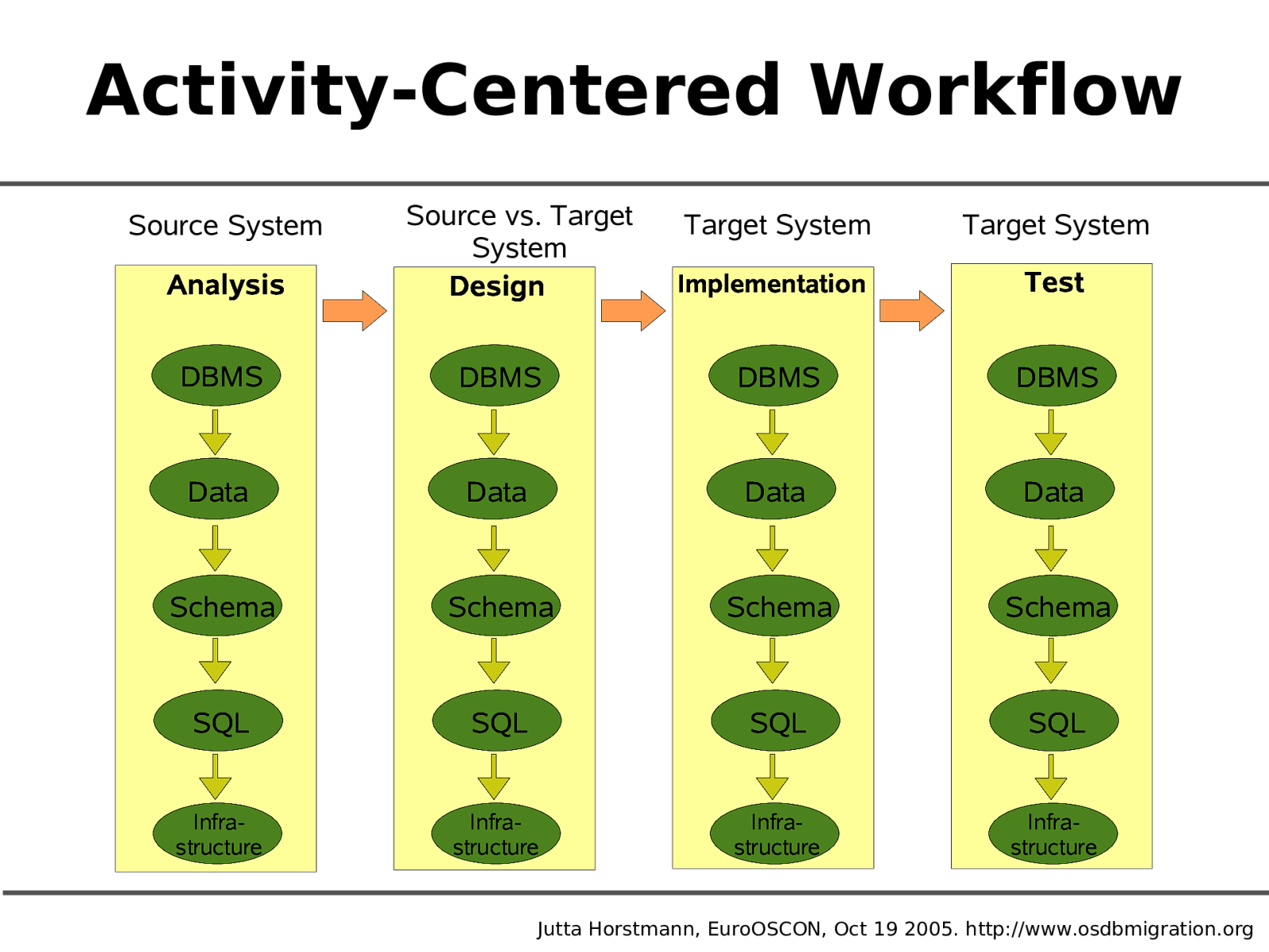Slide 13