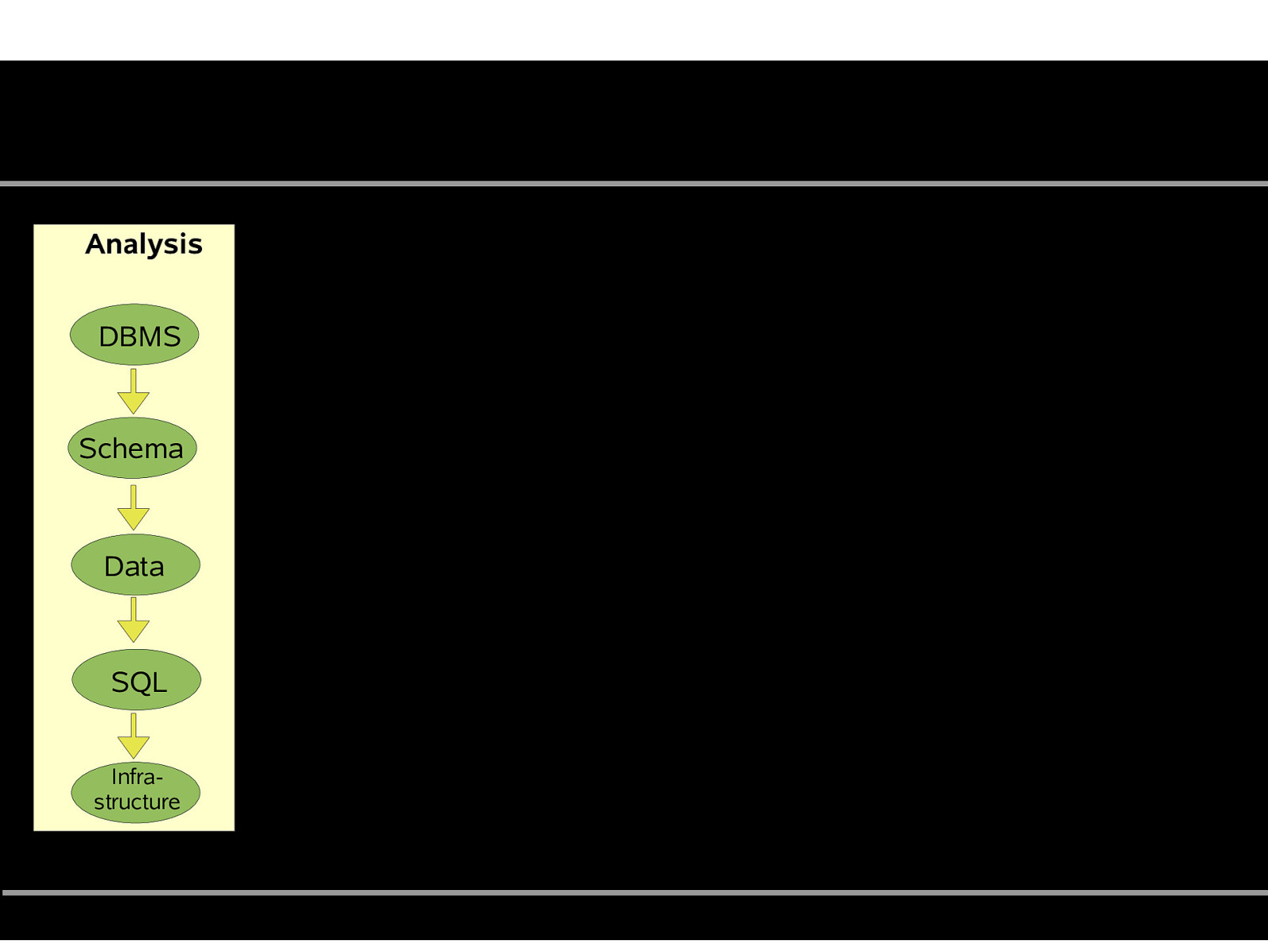 Slide 16