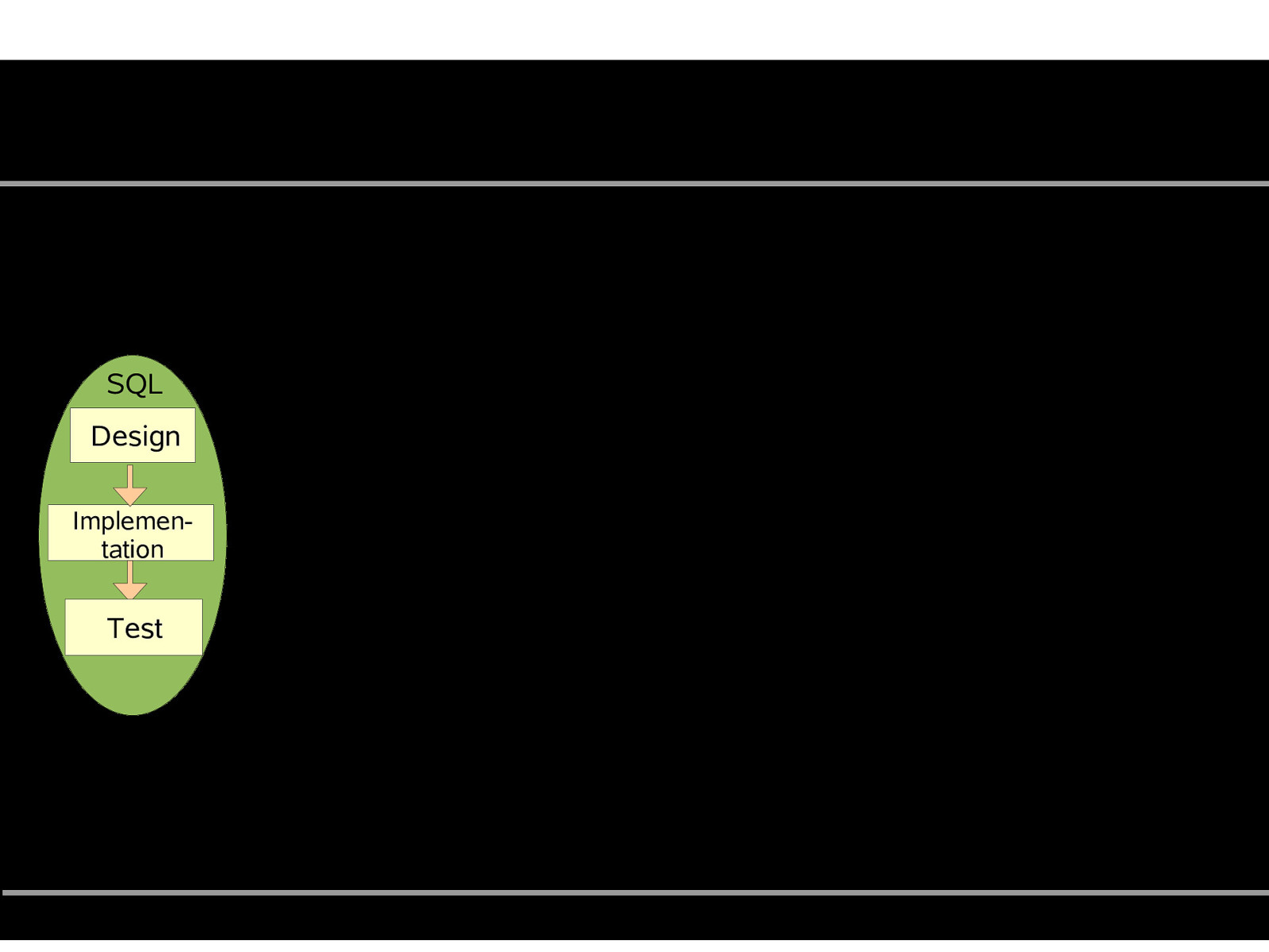 Slide 21