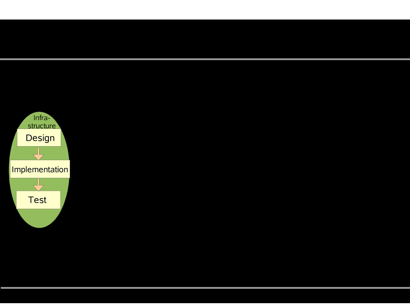 Slide 22