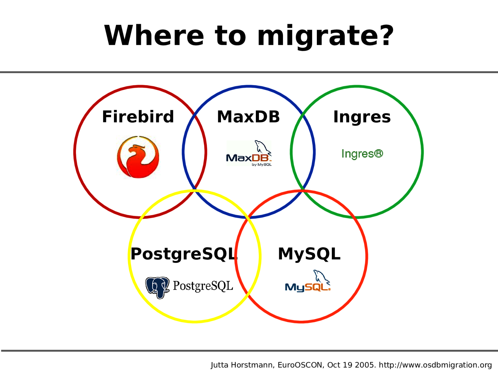 Slide 7