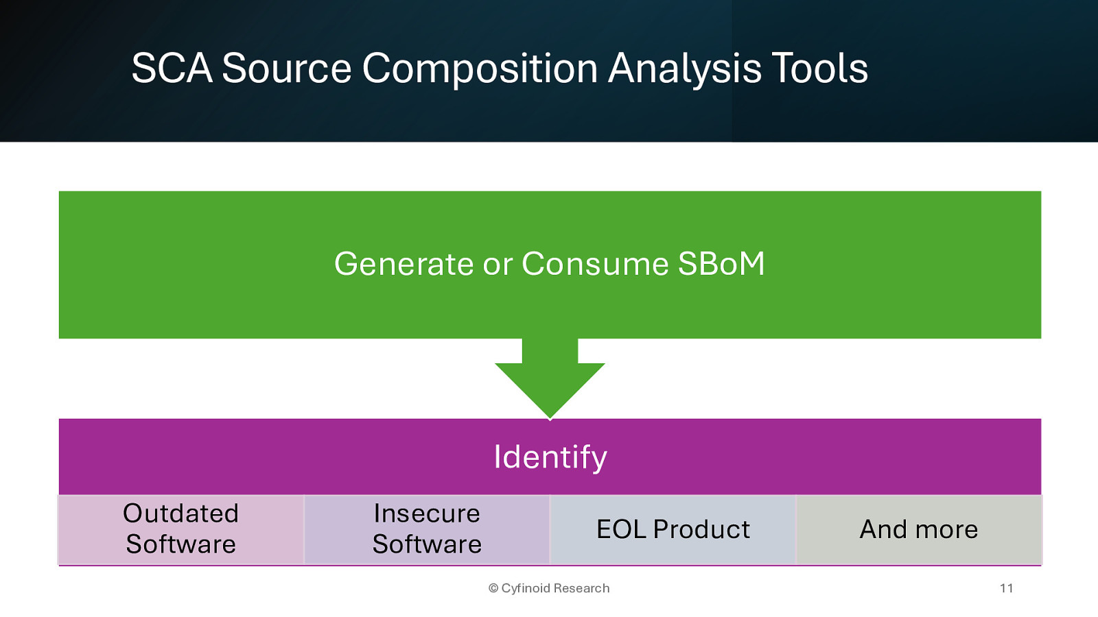 Slide 11