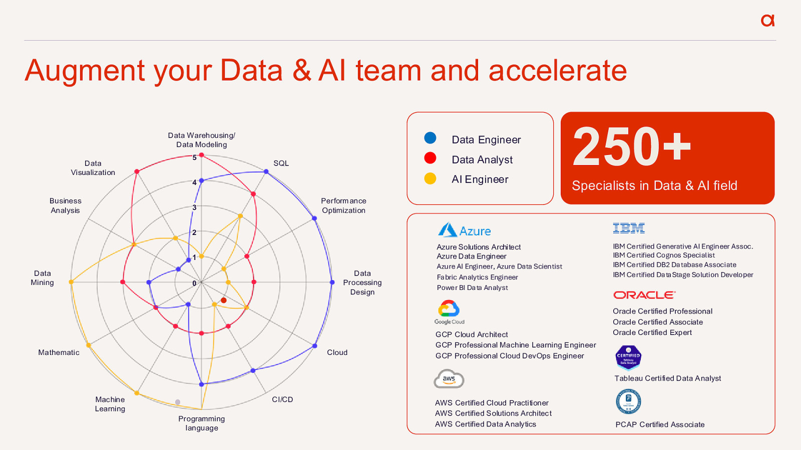 Slide 24