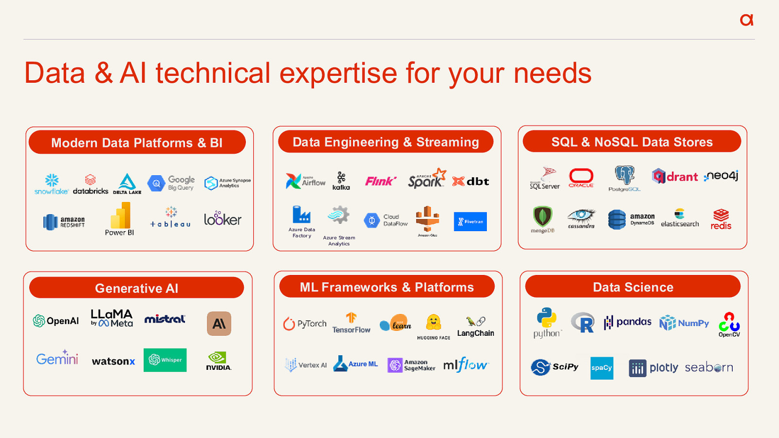Slide 25