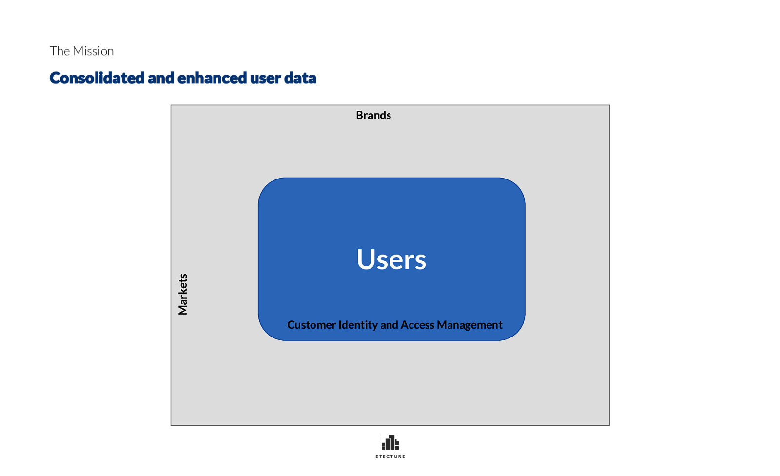Slide 12